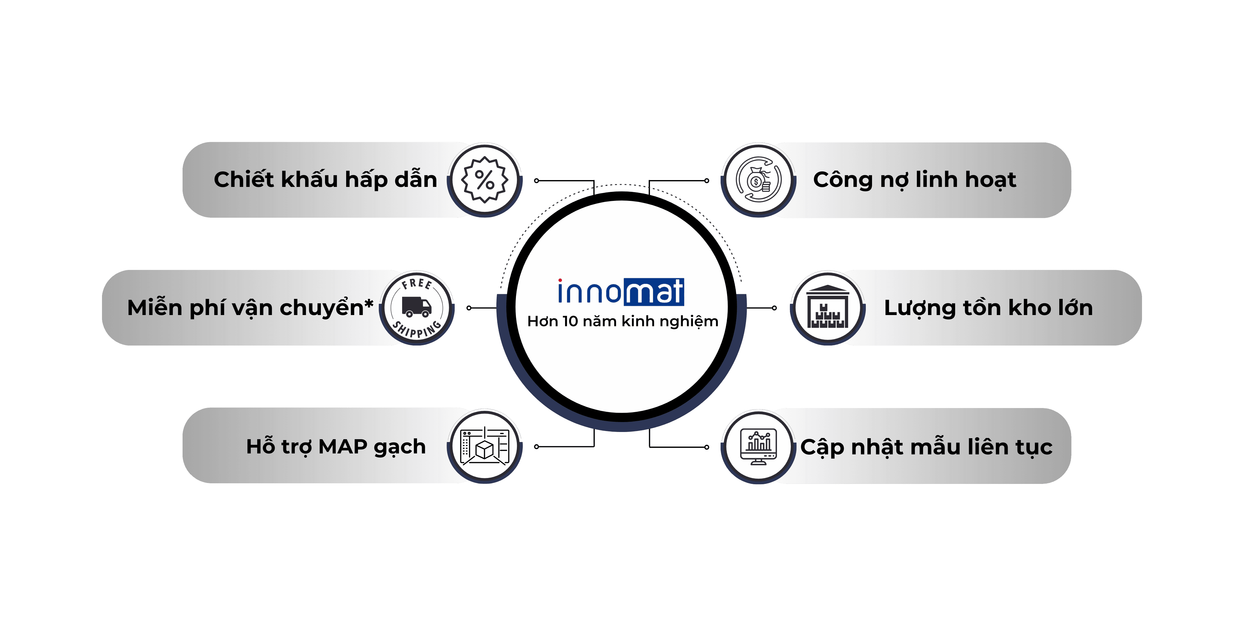 Các Mẫu Gạch Trang Trí Tại INNOMAT Innomat ck