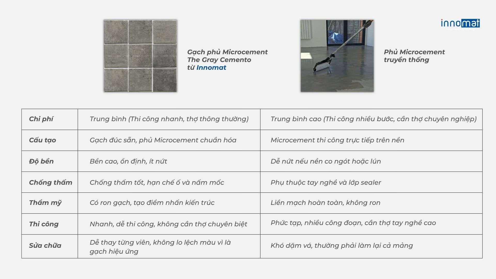 Gạch The Gray Cemento: Gạch Hiệu Ứng Xi Măng So Sánh Gạch Phủ Microcement với Lớp Phủ Microcement Truyền Thống